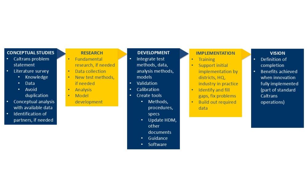 Implementation table